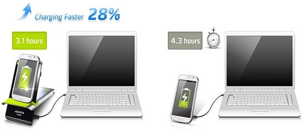 ADATA’dan Kablosuz Şarj Standı: Elite CE700 28 adata ce700