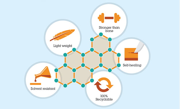 IBM’den Yepyeni Buluşlar 24 IBM’den Yepyeni Buluşlar