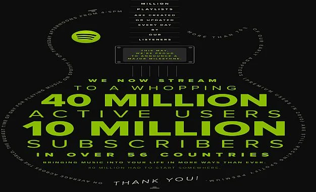 spotify 10 milyonu kutluyor 2