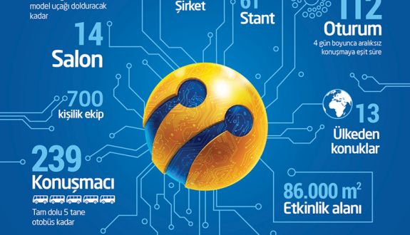 turkcell teknoloji zirvesi 2