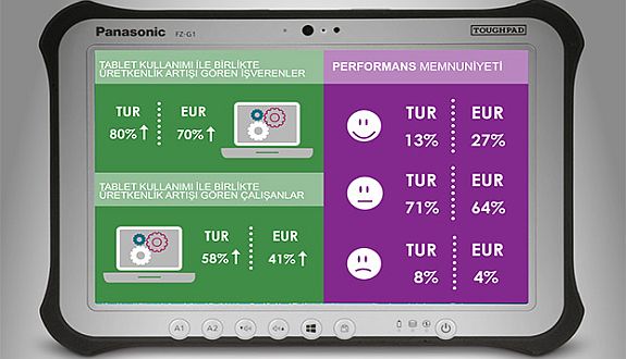 Tabletler Üretkenliğe İmza Atıyor! 1 tablet devrimi infographics