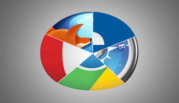 Chrome Internet Explorer ve Safariyi Kirdi