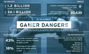 VideoOyunlariIstatistik