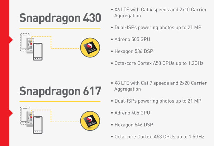 snapdragon 430 ve 617 ozellikleri