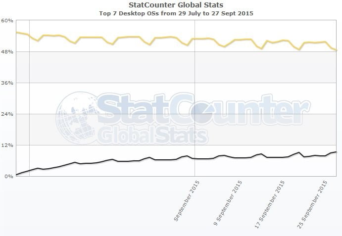 stat counter