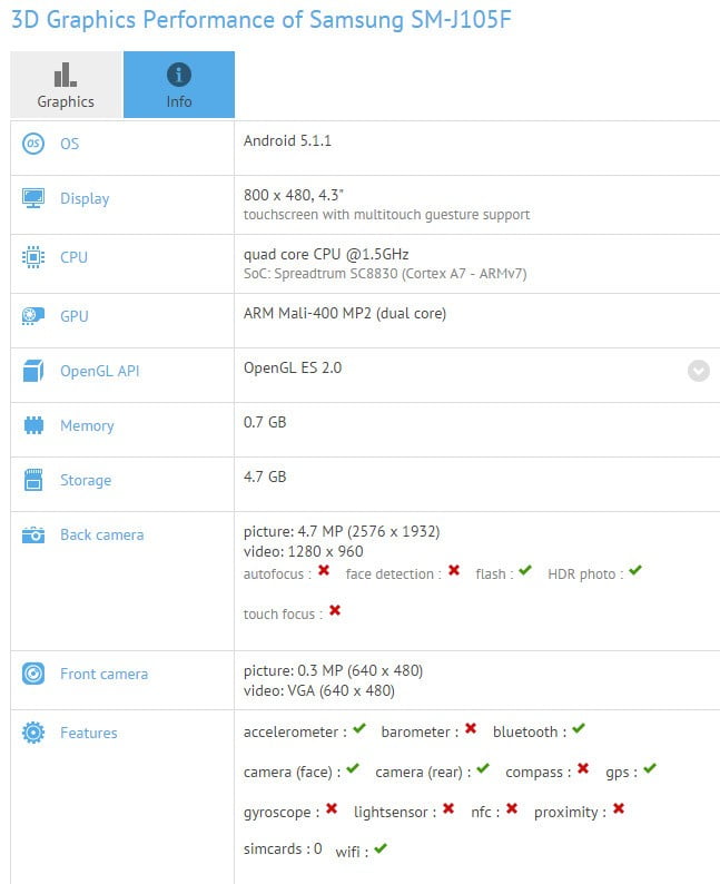 samsung galaxy j1 mini