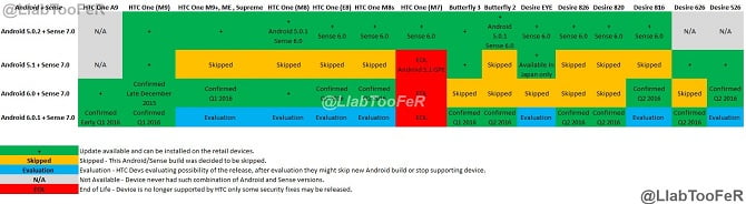 htc android 6.0 marshmallow