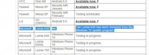 Bir Telefon daha Windows 10 Mobile’dan yoksun kalacak