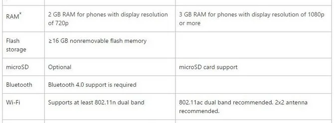 Continuum Desteği artıyor