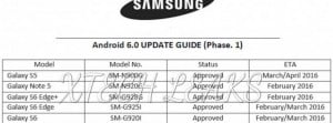 Samsung’un Hangi modellerine Android 6.0 Marshmallow gelecek