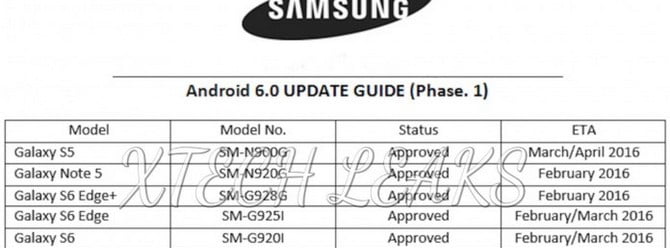 Samsung’un Hangi modellerine Android 6.0 Marshmallow gelecek