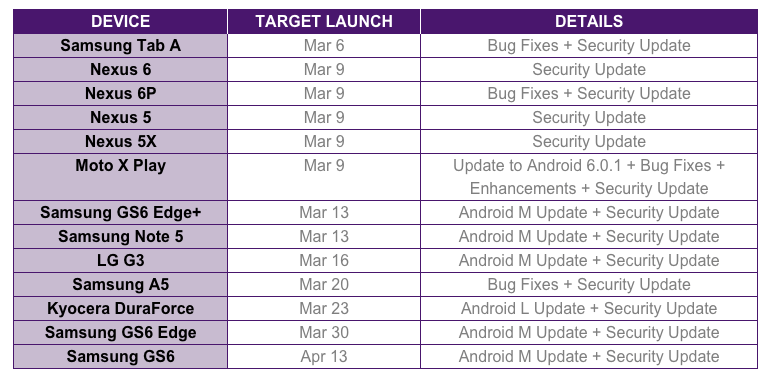 Android 6.0 Marshmallow gecikiyor!