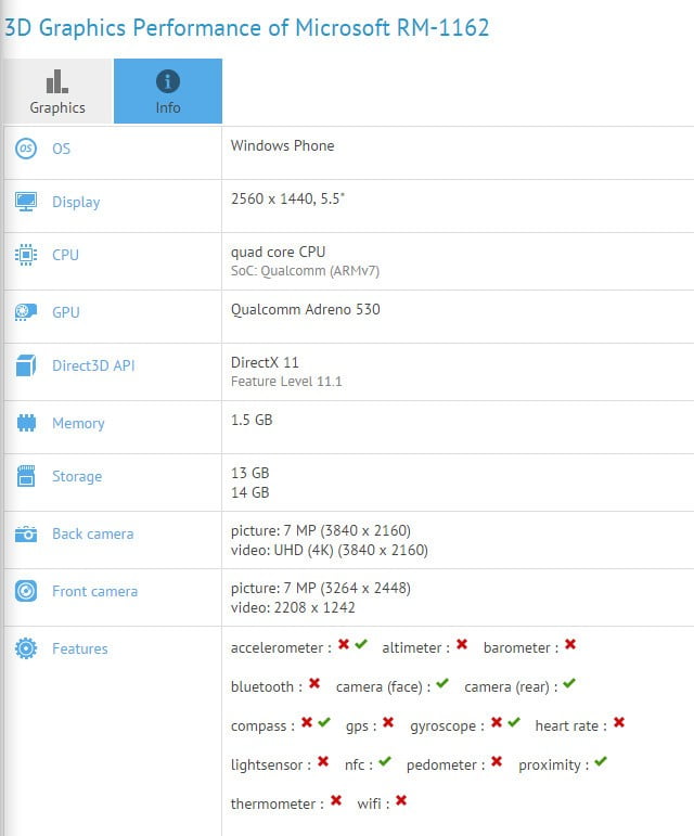 Yeni model bir Lumia ortaya çıktı!