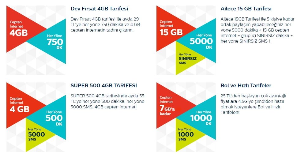 Türk Telekom 4.5G fiyatları
