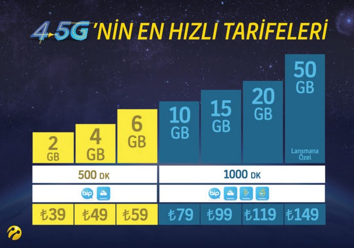 Turkcell 4.5G fiyatları