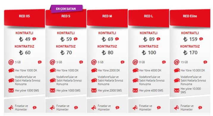 Vodafone 4.5G fiyatları