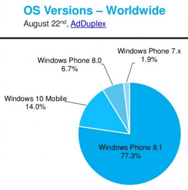 windows-10-mobil-kullanim-orani