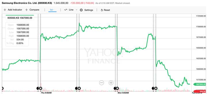 Samsung hisseleri tepetaklak Note 7 faciasinda ikinci perde86729 1