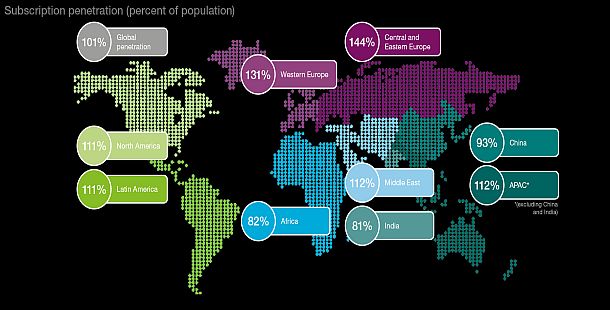 5G kullanıcı sayısı 2022’de yarım milyara ulaşacak 1 5g 2