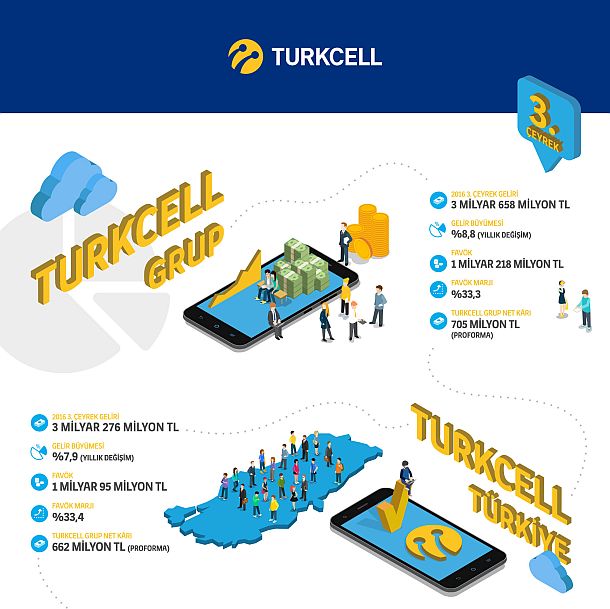 turkcell-1