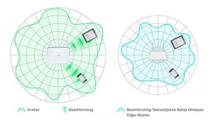 Hüzmeleme teknolojisi