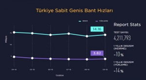 Speedtest Turkiyenin internet karnesini acikladi88159 0