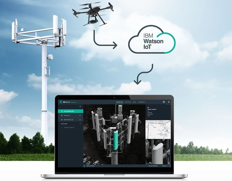 Aerialtronics IBM WatsonIOT