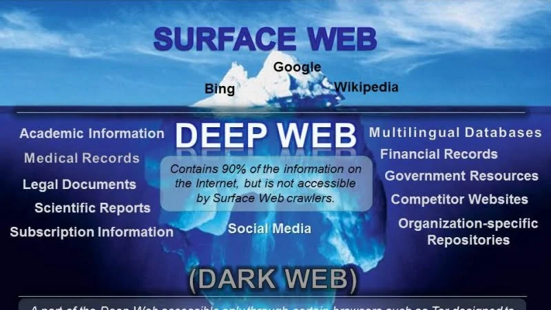 dark web 1