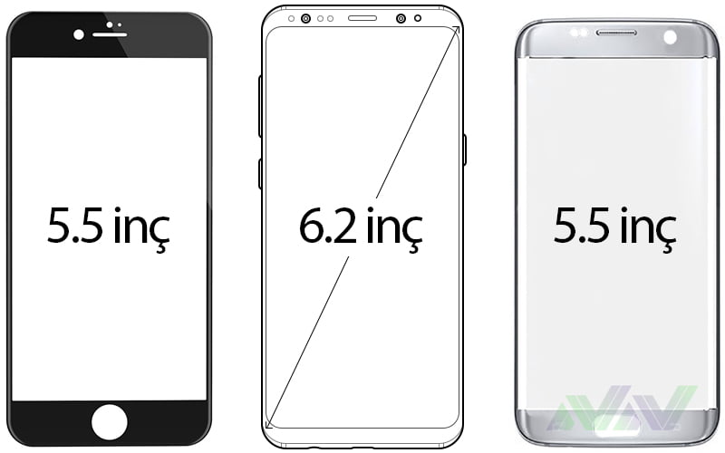 iPhone 7 Plus, Galaxy S8+ ve Galaxy S7 Edge ekran karşılaştırması