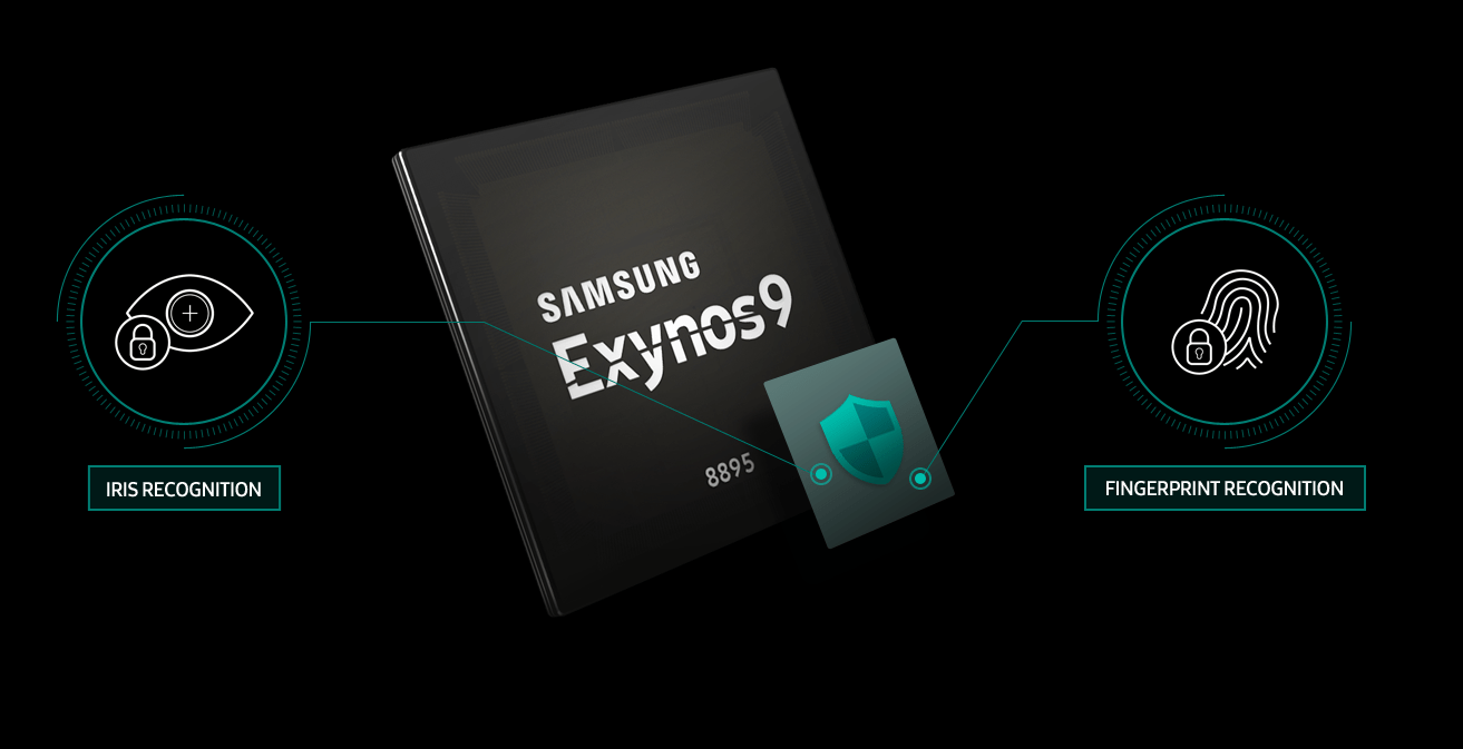 exynos 8896