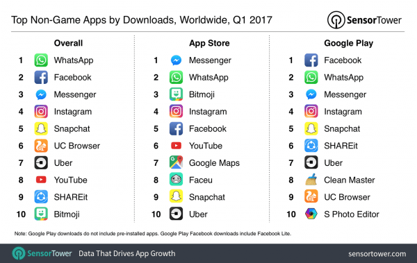 most-downloaded-apps