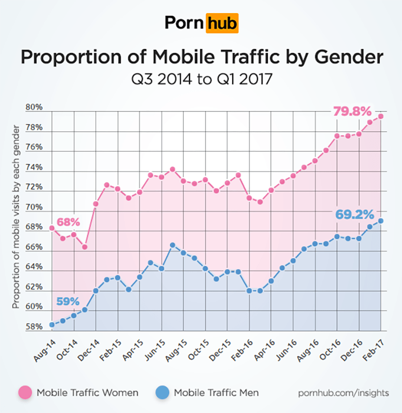 pornhub-istatistik