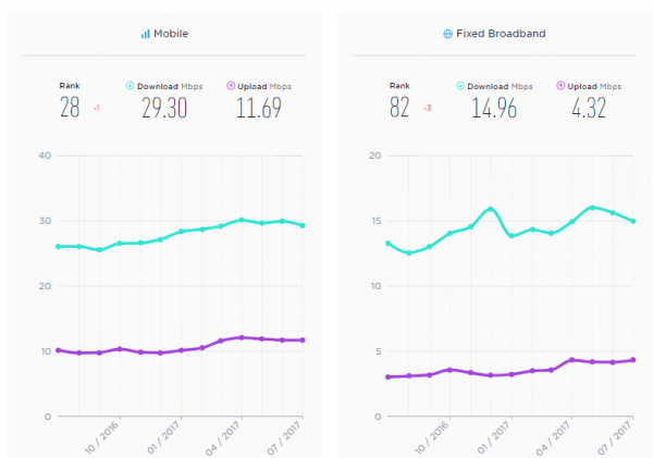 ookla internet