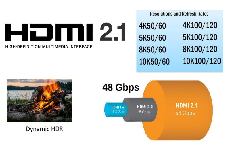 hdmi 2.1 icerik