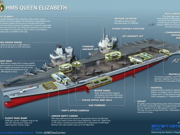 HMS Queen Elizabeth