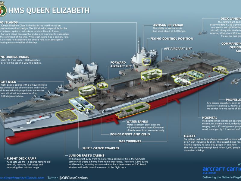 HMS Queen Elizabeth