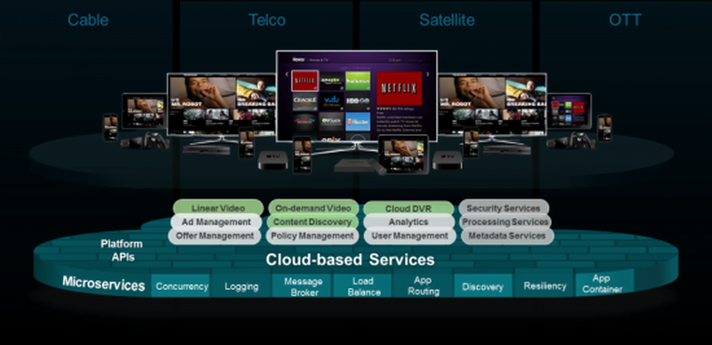 Cisco® Infinite Video Platform 2