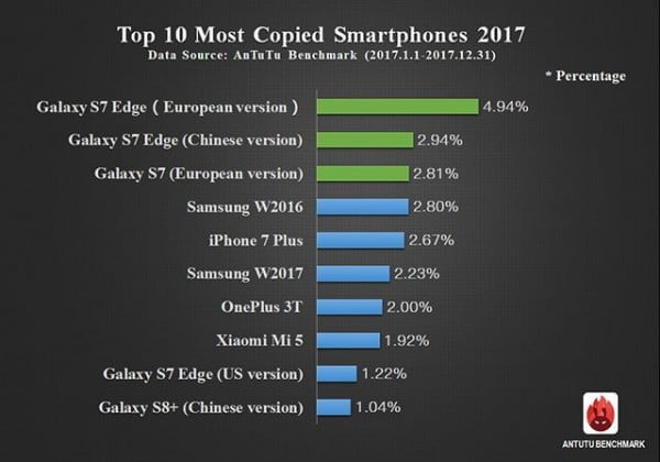 most-copied-smartphones-640x448