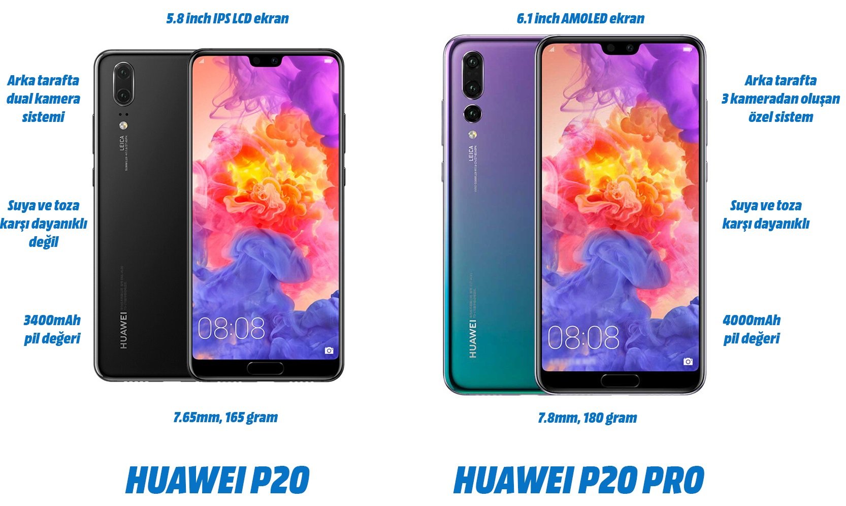 Huawei P20 inceleme