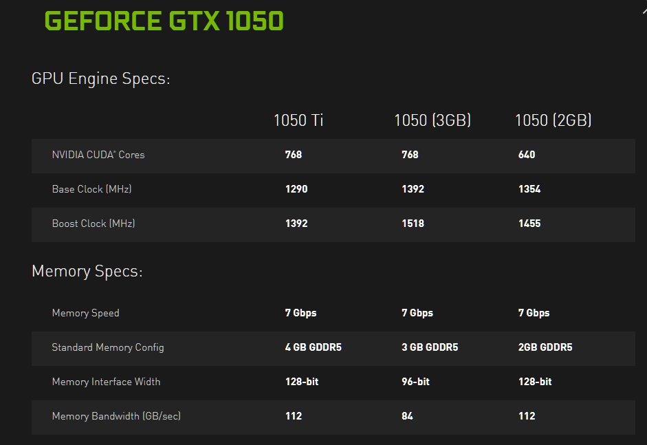 yeni GeForce GTX 1050