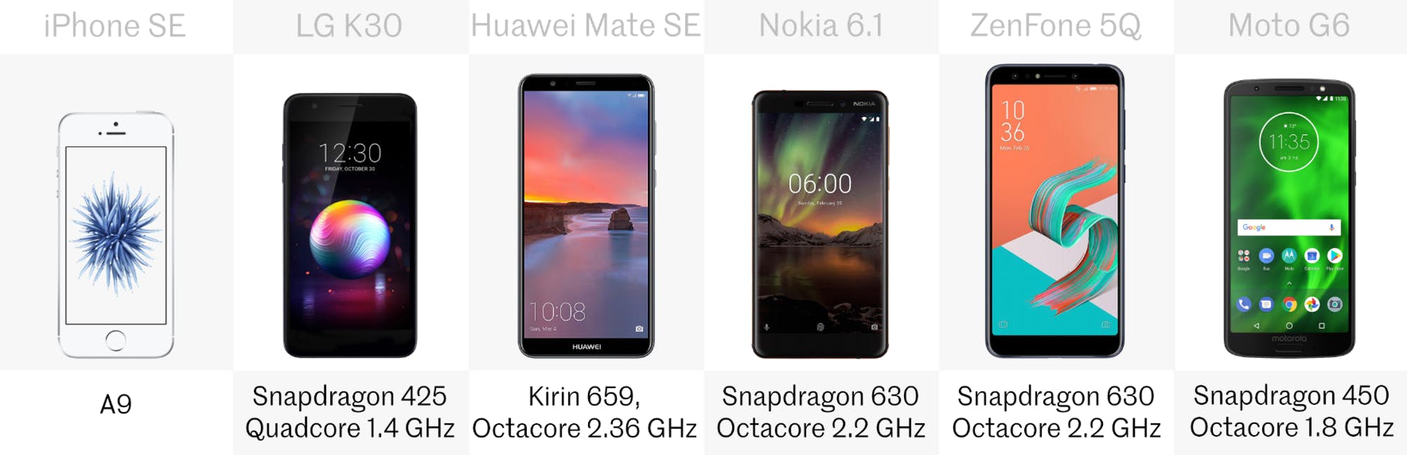 budget phone comparison 12