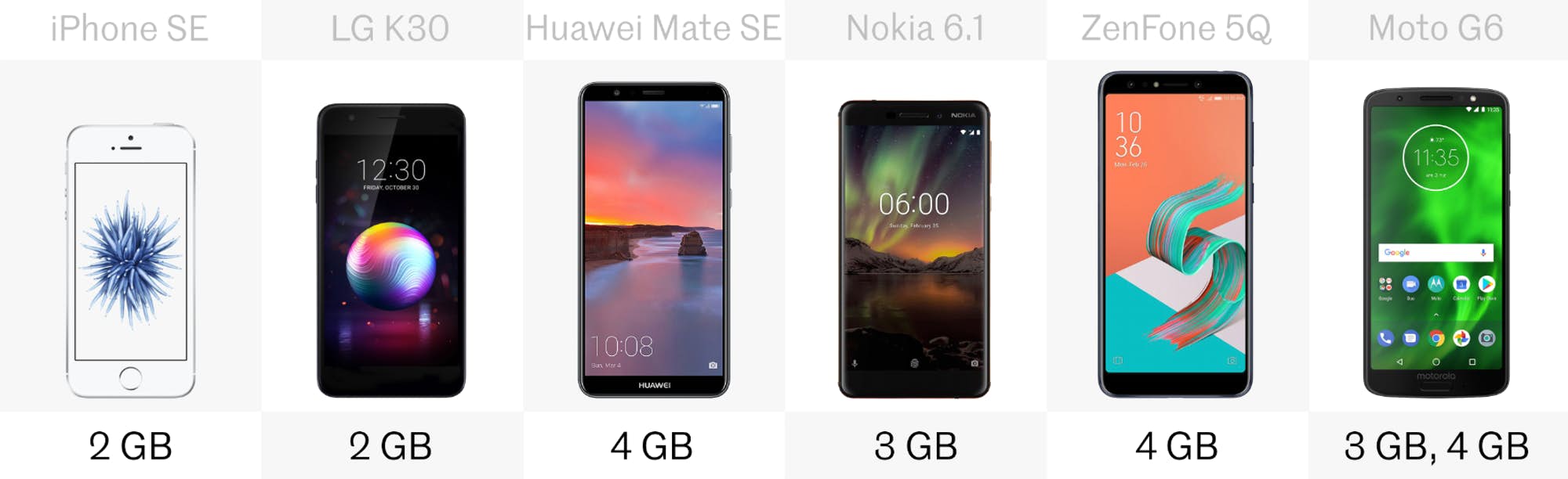 budget phone comparison 13