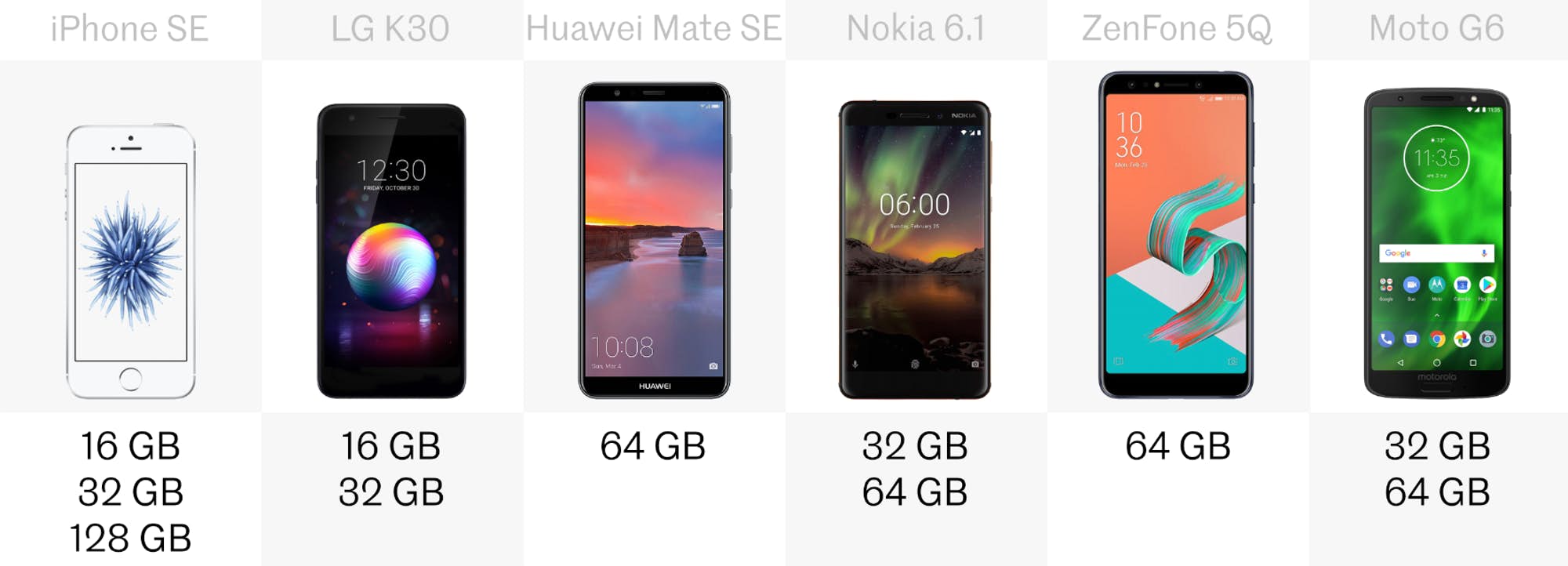 budget phone comparison 14