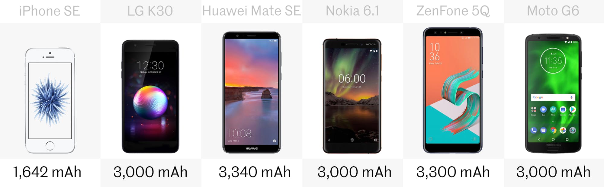 budget phone comparison 16