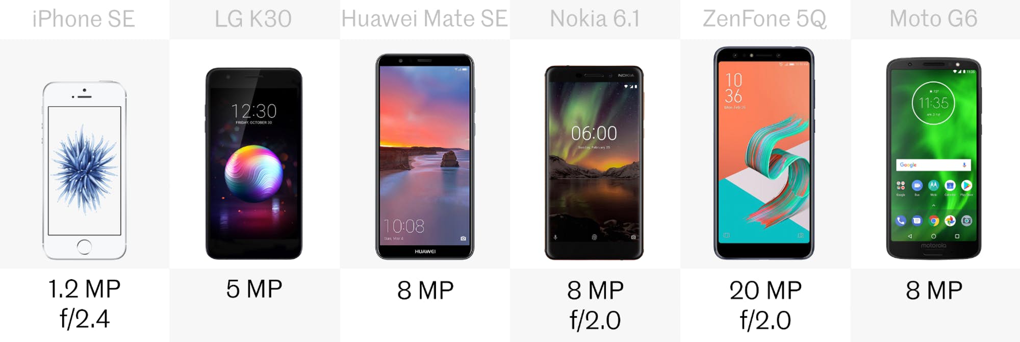 budget phone comparison 20