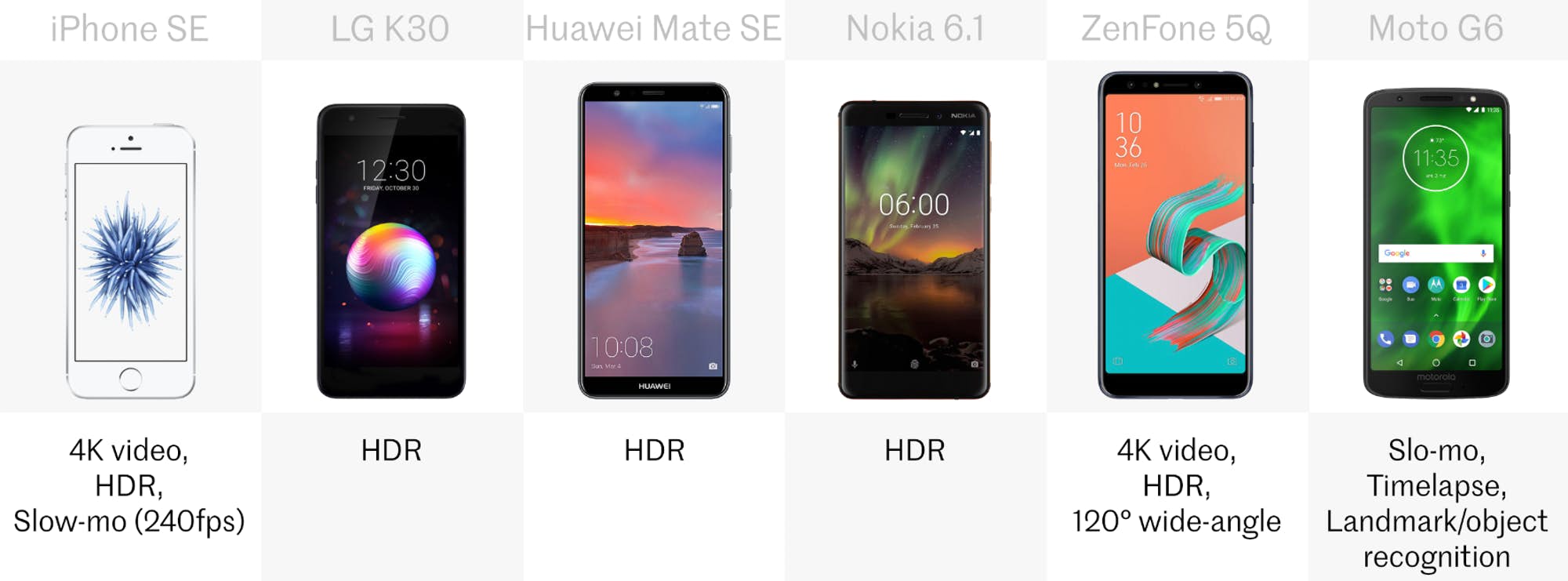 budget phone comparison 22