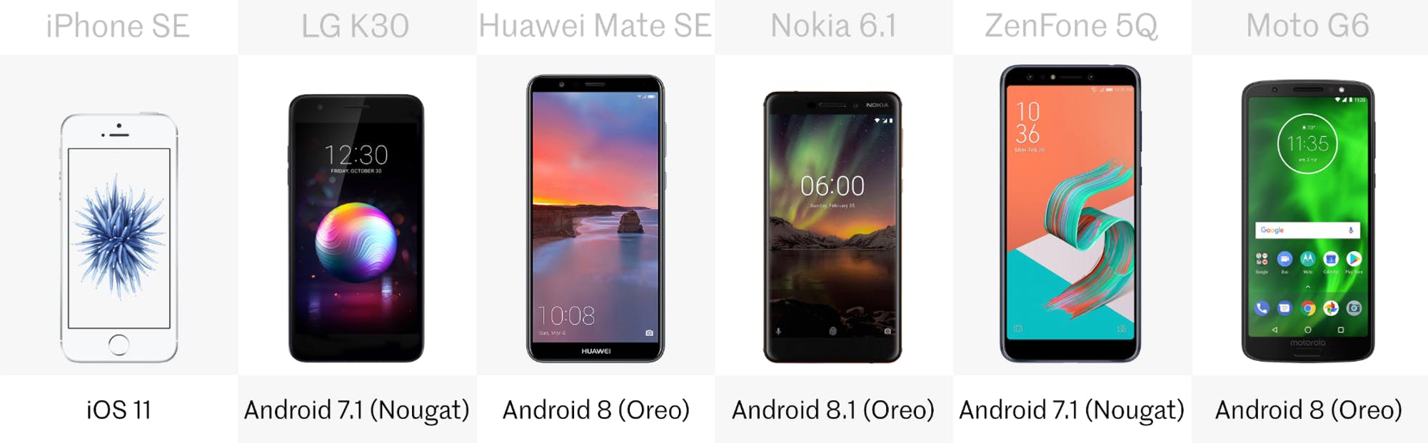 budget phone comparison 23