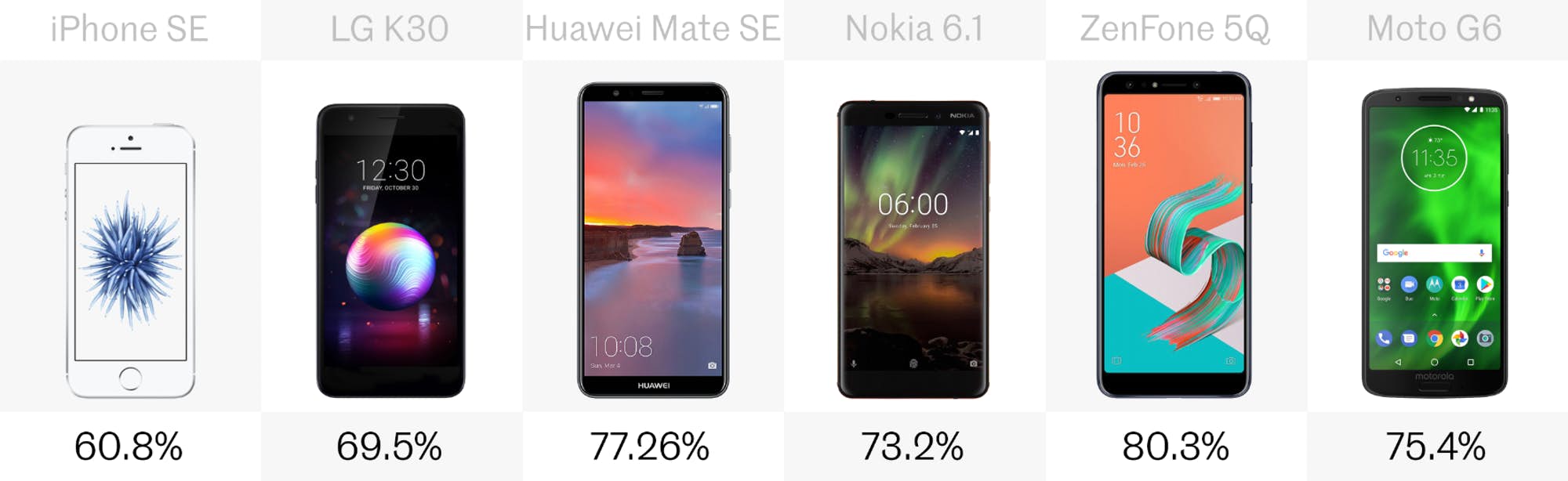 budget phone comparison 8