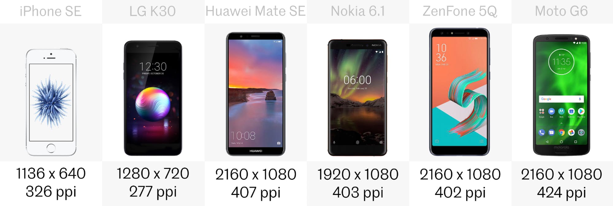 budget phone comparison 9