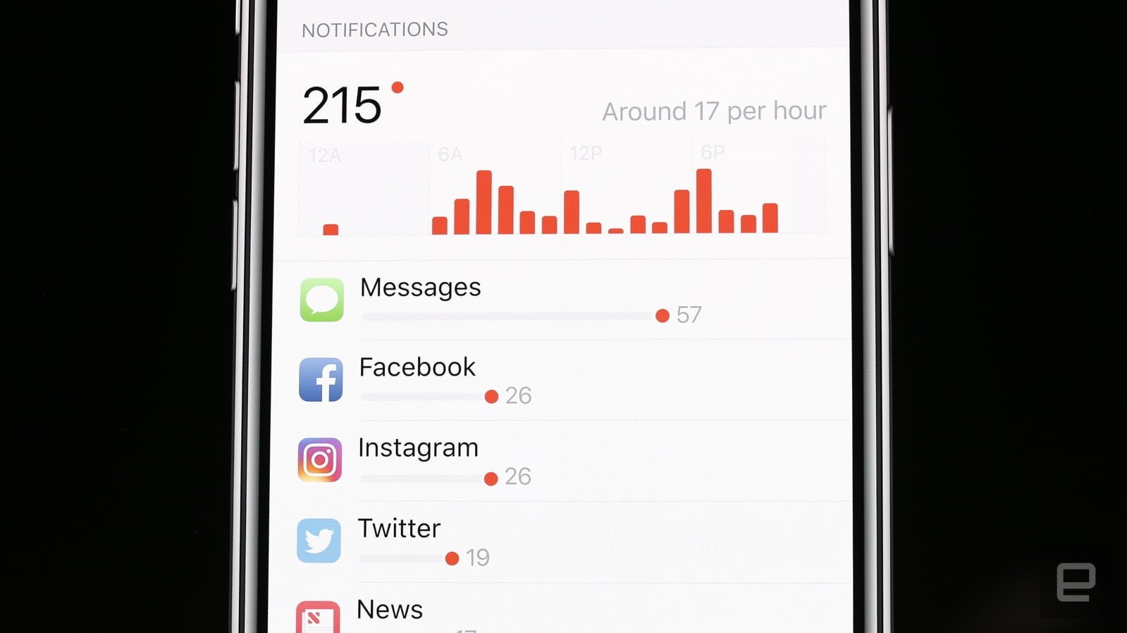 iOS 12 tanıtıldı! İşte iOS 12 özellikleri! 7 wwdc18 514